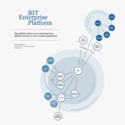 BIT Consult zaprezentował BIT Enterprise Platform